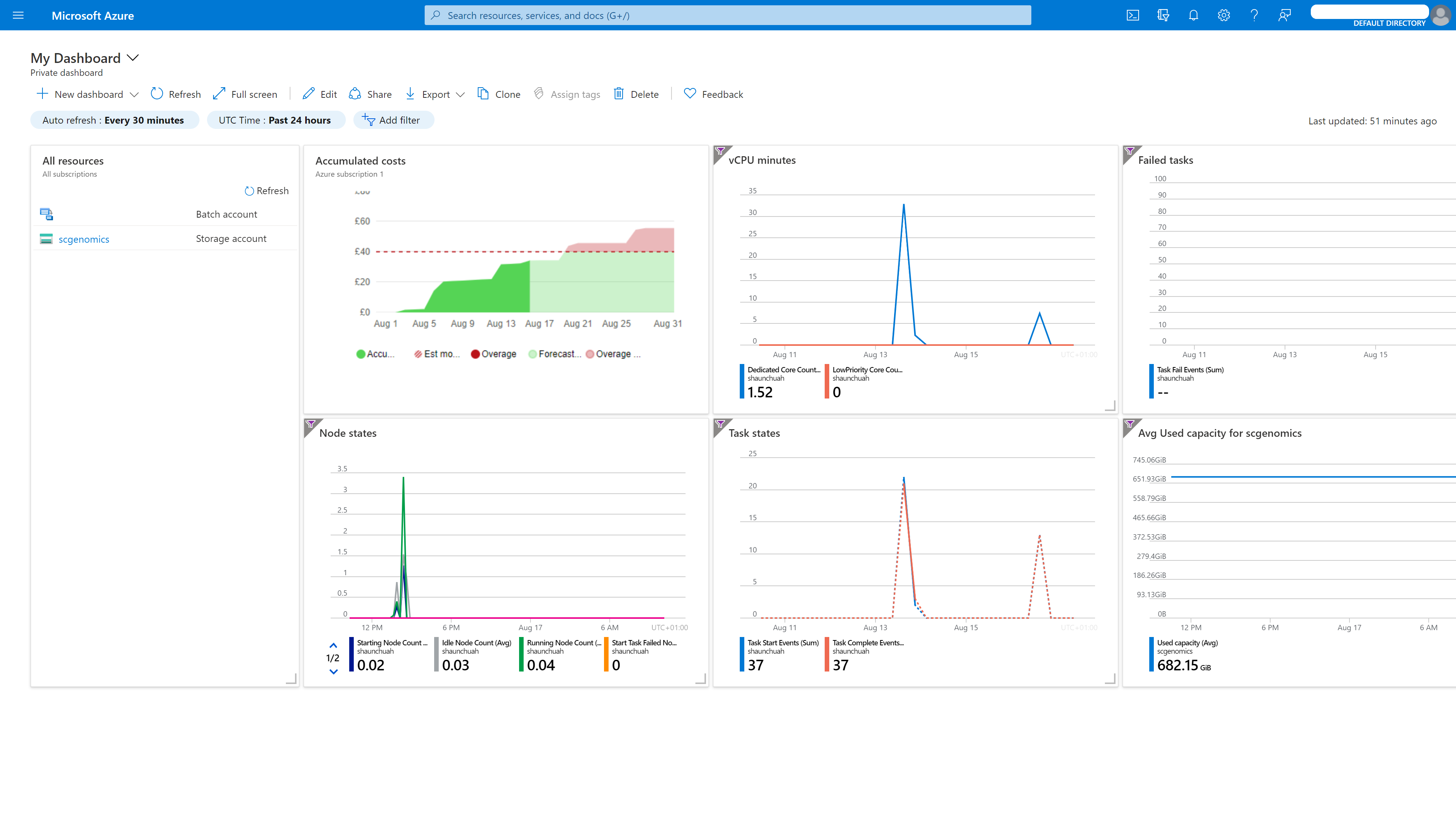 Azure dashboard